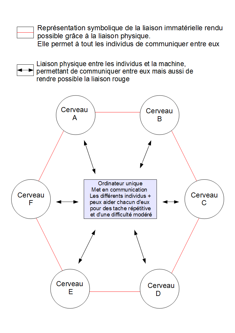 Une seconde utilisation de l'ordinateur pour résoudre des problèmes